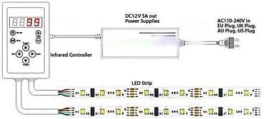 INTELIGENTNA 1903IC 5050 IP20 150ld vodootporna 133programa. LINK na lalafo.rs — 6 INTELIGENTNA 1903IC 5050 IP20 150ld vodootporna 133programa. LINK — 6