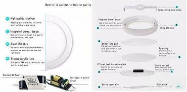 Led nadgradni panel 24w 6500k. Sniženje 10-30%PROVERENO NAJPOVOLJNIJE na lalafo.rs — 5 Led nadgradni panel 24w 6500k. Sniženje 10-30%PROVERENO NAJPOVOLJNIJE — 5