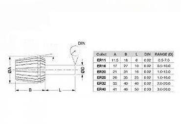 ER20 elastična stezna čaura – 2 mm - Standard: ER20 (DIN) - at lalafo.rs — 5 ER20 elastična stezna čaura – 2 mm - Standard: ER20 (DIN) - — 5