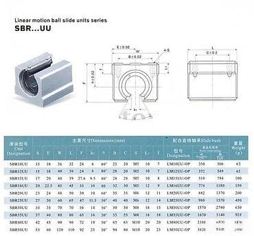 SBR20UU linearni klizni ležaj sa kućištem - Serija: SBR…UU (otvoreni at lalafo.rs — 1 SBR20UU linearni klizni ležaj sa kućištem - Serija: SBR…UU (otvoreni — 1