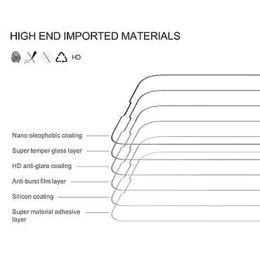 - Zaštita za ekran telefona - Kaljeno zaštitno staklo - Standardno na lalafo.rs — 2 - Zaštita za ekran telefona - Kaljeno zaštitno staklo - Standardno — 2