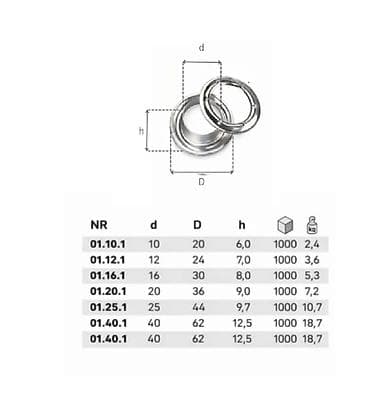 Prodajem ringlice od nerđajućeg materijala. ✔ više dimenzija ✔ otporne na lalafo.rs Prodajem ringlice od nerđajućeg materijala. ✔ više dimenzija ✔ otporne