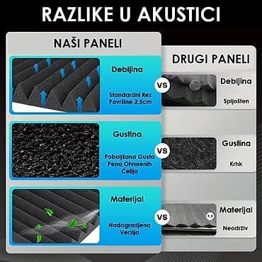 Home & Garden: Zvučna Izolacija - Akustični Paneli - Akustična Pena/Sundjer Podaci o at lalafo.rs — 6 Home & Garden: Zvučna Izolacija - Akustični Paneli - Akustična Pena/Sundjer Podaci o — 6