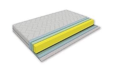 Dusek Strong Sezonska Akcija DUSEK STRONG Izrada duseka po vasim na lalafo.rs — 2 Dusek Strong Sezonska Akcija DUSEK STRONG Izrada duseka po vasim — 2