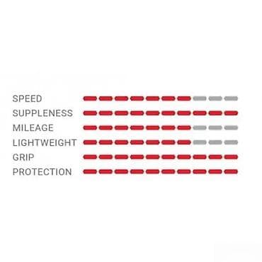 Equipment for cyclists: SPOLJNA GUMA VITTORIA CORSA CONTROL G2.0 TLR 25X700(FOLDING) | Corsa at lalafo.rs — 2 Equipment for cyclists: SPOLJNA GUMA VITTORIA CORSA CONTROL G2.0 TLR 25X700(FOLDING) | Corsa — 2