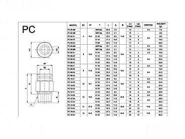 Pneumatic Tools & Compressors: Brza pneumatska spojnica – PC tip, 6 mm cev / M6 spoljašnji navoj at lalafo.rs — 2 Pneumatic Tools & Compressors: Brza pneumatska spojnica – PC tip, 6 mm cev / M6 spoljašnji navoj — 2