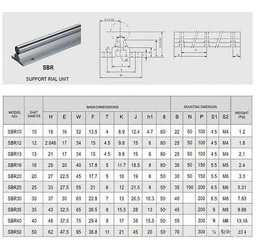 Tool Accessories & Attachments: SBR linearna vodilica sa aluminijumskim ležištem Opis: - Podržana at lalafo.rs — 2 Tool Accessories & Attachments: SBR linearna vodilica sa aluminijumskim ležištem Opis: - Podržana — 2