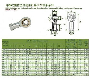 Home & Garden: Ženska sferična glava ležaja (rod end) – SI5 T/K, navoj M5 x 0.8 at lalafo.rs — 2 Home & Garden: Ženska sferična glava ležaja (rod end) – SI5 T/K, navoj M5 x 0.8 — 2