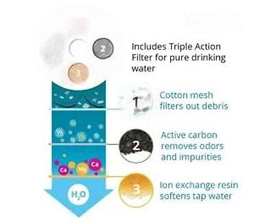 prsluk jaknica mango u: Catit Flower Cat Drinking Fountain – 3L - Fontana za mačke sa at lalafo.rs — 8 prsluk jaknica mango u: Catit Flower Cat Drinking Fountain – 3L - Fontana za mačke sa — 8