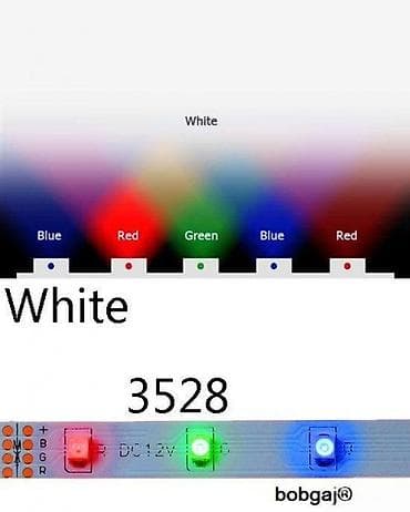 Set Led traka RGB 3528 5m kontroler daljinskim napajanje. Komplet Led na lalafo.rs Set Led traka RGB 3528 5m kontroler daljinskim napajanje. Komplet Led