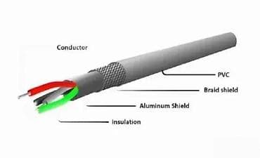 Mobile Phones & Accessories: Cabloexpert spiralni USB Type‑C kabl – 1,8 m - Spiralni (coiled) at lalafo.rs — 2 Mobile Phones & Accessories: Cabloexpert spiralni USB Type‑C kabl – 1,8 m - Spiralni (coiled) — 2