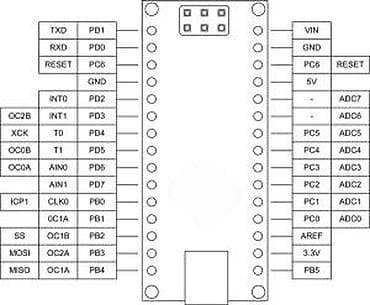 Electronics: USB NANO V3.0 ATMEGA168 16M 5V CH340G BOARD ZA ARDUINO | Ovaj modul at lalafo.rs — 3 Electronics: USB NANO V3.0 ATMEGA168 16M 5V CH340G BOARD ZA ARDUINO | Ovaj modul — 3