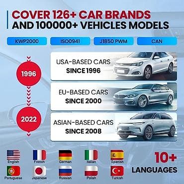 Transport: THINKCAR THINKSCAN SR6 OBD2 EOBD Auto Dijagnostika THINKSCAN SR6 at lalafo.rs — 6 Transport: THINKCAR THINKSCAN SR6 OBD2 EOBD Auto Dijagnostika THINKSCAN SR6 — 6