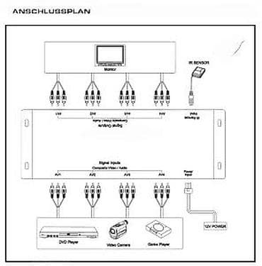 prsluk jaknica mango u: ZENEC ZEN-AV24 Audio-Video Switcher 4 Opis: - 4-kanalni AV preklopnik at lalafo.rs — 7 prsluk jaknica mango u: ZENEC ZEN-AV24 Audio-Video Switcher 4 Opis: - 4-kanalni AV preklopnik — 7