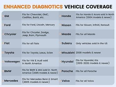 Transport: Ancel DND Echo OBD2 Bluetooth za iOS i Android Ancel Echo OBD2 at lalafo.rs — 7 Transport: Ancel DND Echo OBD2 Bluetooth za iOS i Android Ancel Echo OBD2 — 7