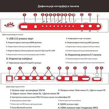 5.1‑канални аудио декодер/HDMI 5.1ch Digital Audio System - Подржано na lalafo.rs — 7 5.1‑канални аудио декодер/HDMI 5.1ch Digital Audio System - Подржано — 7