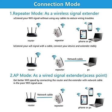 Electronics: Pojačivač wifi signala 300 mbps, extender najnovije generacije, za at lalafo.rs — 5 Electronics: Pojačivač wifi signala 300 mbps, extender najnovije generacije, za — 5