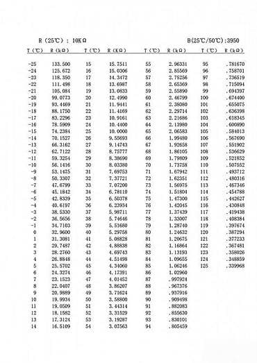 Termostati za veš mašine: NTC termistor s prstenastim (ring) senzorom temperature - Tip: NTC 10 na lalafo.rs — 1 Termostati za veš mašine: NTC termistor s prstenastim (ring) senzorom temperature - Tip: NTC 10 — 1