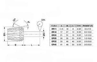 cepaci za drva: ER32 elastična stezna čaura (ER collet) - Tip: ER32 prema DIN na lalafo.rs — 3 cepaci za drva: ER32 elastična stezna čaura (ER collet) - Tip: ER32 prema DIN — 3