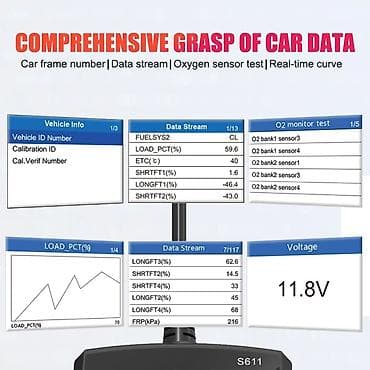 Transport: NOVO - S16 OBD2/EOBD Dijagnostika NOVO - S16 OBD2/EOBD Dijagnostika at lalafo.rs — 7 Transport: NOVO - S16 OBD2/EOBD Dijagnostika NOVO - S16 OBD2/EOBD Dijagnostika — 7