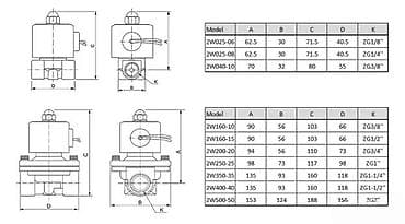 Air Compressors: Elektromagnetni ventil 2W serije – mesingano kućište, direktno at lalafo.rs — 2 Air Compressors: Elektromagnetni ventil 2W serije – mesingano kućište, direktno — 2