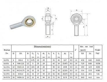 Sferni zglob (rod end) sa spoljnim navojem – serija SA…TK Opis: - na lalafo.rs Sferni zglob (rod end) sa spoljnim navojem – serija SA…TK Opis: -