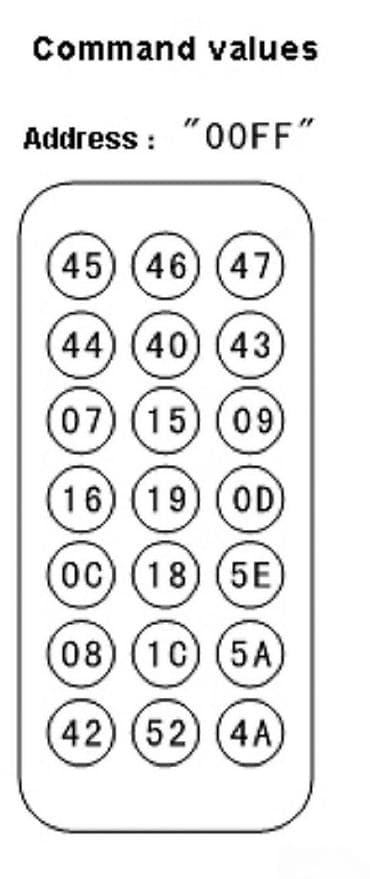 IR daljinski upravljač za Arduino – 21 taster Opis: - Kompaktan na lalafo.rs IR daljinski upravljač za Arduino – 21 taster Opis: - Kompaktan