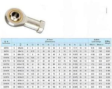 za svaki dan: Sferni zglob (rod end ležaj) – desni navoj Opis: - Tip: SI…TK serija at lalafo.rs — 4 za svaki dan: Sferni zglob (rod end ležaj) – desni navoj Opis: - Tip: SI…TK serija — 4