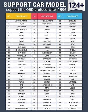 Transport: Novo - Kingbolen S6 OBD2 28 Reset IMMO/BMS/TPMS/ABS Bleeding Novo - at lalafo.rs — 7 Transport: Novo - Kingbolen S6 OBD2 28 Reset IMMO/BMS/TPMS/ABS Bleeding Novo - — 7