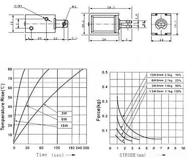 Aktuator KOTVA 4N – mini linearni solenoid Opis: - Električni at lalafo.rs — 3 Aktuator KOTVA 4N – mini linearni solenoid Opis: - Električni — 3