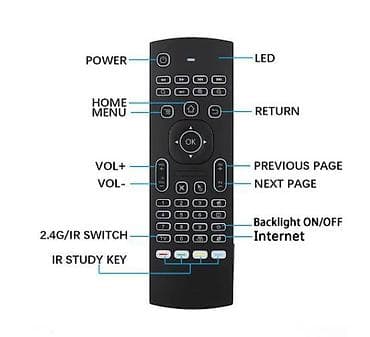 Multifunkcionalini 4u1 daljinski + Air miš sa tastaturicom MX3A 4u1 na lalafo.rs — 3 Multifunkcionalini 4u1 daljinski + Air miš sa tastaturicom MX3A 4u1 — 3