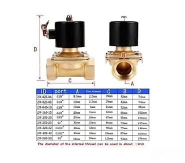 Elektromagnetni ventil 2W serije – mesingano kućište, navojni na lalafo.rs Elektromagnetni ventil 2W serije – mesingano kućište, navojni