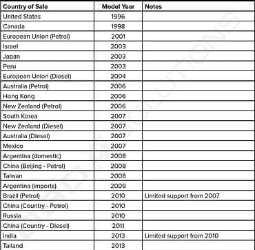 Transport: NOVO - OBDLink MX+ Bluetooth OBD2 iPhone, iPad, Android &Windows at lalafo.rs — 9 Transport: NOVO - OBDLink MX+ Bluetooth OBD2 iPhone, iPad, Android &Windows — 9