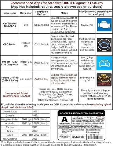 Transport: NOVO - Veepeak OBDCheck BLE+ Bluetooth OBD2 za iOS & Android at lalafo.rs — 10 Transport: NOVO - Veepeak OBDCheck BLE+ Bluetooth OBD2 za iOS & Android — 10
