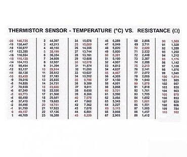 Termostati za veš mašine: NTC sonda 15k – temperaturni senzor - Tip: NTC termistor, nominalni na lalafo.rs — 1 Termostati za veš mašine: NTC sonda 15k – temperaturni senzor - Tip: NTC termistor, nominalni — 1