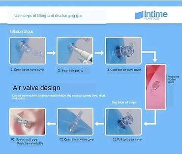 Intime naduvljiva kadica za bebe - Praktična naduvljiva kadica za na lalafo.rs — 5 Intime naduvljiva kadica za bebe - Praktična naduvljiva kadica za — 5
