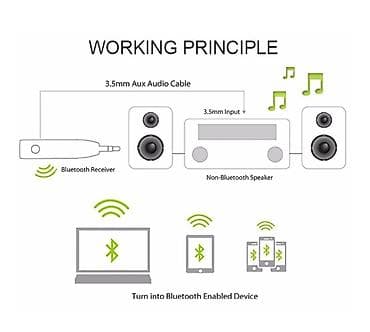 Electronics: Bluetooth Aux Handsfre Receiver Tip interfejsa: 3,5 mm Veličina at lalafo.rs — 10 Electronics: Bluetooth Aux Handsfre Receiver Tip interfejsa: 3,5 mm Veličina — 10