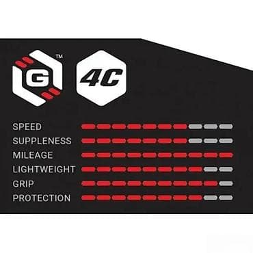 Equipment for cyclists: VITTORIA SPOLJNA GUMA RUBINO PRO IV G2.0 28X700 ČRNA 150TPI( | at lalafo.rs — 2 Equipment for cyclists: VITTORIA SPOLJNA GUMA RUBINO PRO IV G2.0 28X700 ČRNA 150TPI( | — 2