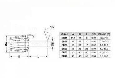 ER11 stezna čaura – 1/8" (3,175 mm) - Tip: ER11 standard - Prečnik at lalafo.rs — 5 ER11 stezna čaura – 1/8" (3,175 mm) - Tip: ER11 standard - Prečnik — 5