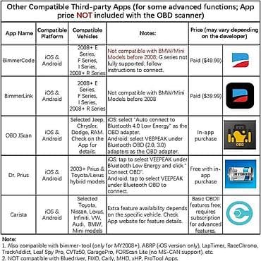 Transport: NOVO - Veepeak OBDCheck BLE+ Bluetooth OBD2 za iOS & Android at lalafo.rs — 9 Transport: NOVO - Veepeak OBDCheck BLE+ Bluetooth OBD2 za iOS & Android — 9