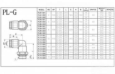 Pneumatski ugaoni priključak PL-G, push-in tip - Za crevo: 8 mm - na lalafo.rs Pneumatski ugaoni priključak PL-G, push-in tip - Za crevo: 8 mm -