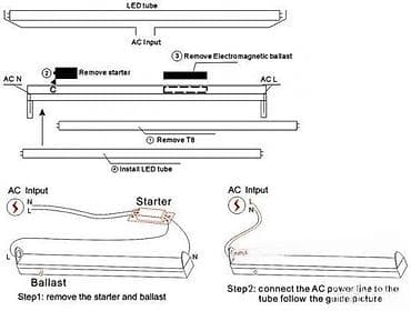 AKCIJA Led cevi restarter 60cm 120cm 150cm. Uz uštedu od preko 50% na lalafo.rs — 4 AKCIJA Led cevi restarter 60cm 120cm 150cm. Uz uštedu od preko 50% — 4