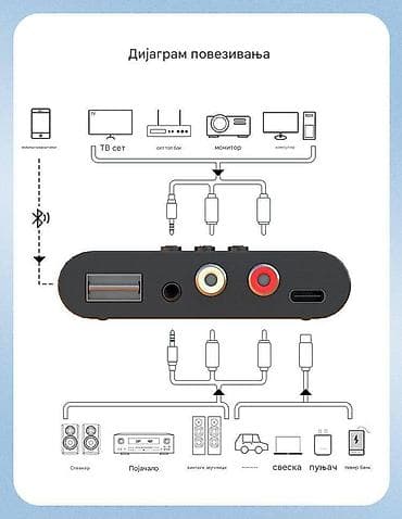 Electronics: Bluetooth 5,3 NFC audio prijemnik YQ-87BT - Bežično povezivanje at lalafo.rs — 7 Electronics: Bluetooth 5,3 NFC audio prijemnik YQ-87BT - Bežično povezivanje — 7