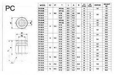 Pneumatic Tools & Compressors: Pneumatski priključak – brza spojka PC tip - Dimenzije: za crevo Ø12 at lalafo.rs — 4 Pneumatic Tools & Compressors: Pneumatski priključak – brza spojka PC tip - Dimenzije: za crevo Ø12 — 4