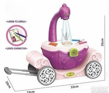 Kozmetički Set sa Projektorom 7u1 Projektor za crtanje sa slajdovima na lalafo.rs — 1 Kozmetički Set sa Projektorom 7u1 Projektor za crtanje sa slajdovima — 1