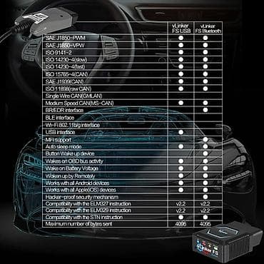 Transport: Vgate vLinker FS ELM327 Bluetooth za Ford, Mazda, Lincoln i Mercury at lalafo.rs — 7 Transport: Vgate vLinker FS ELM327 Bluetooth za Ford, Mazda, Lincoln i Mercury — 7