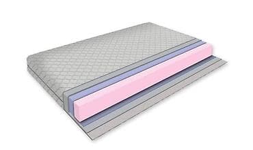 Dusek MEDIK PLUS 160x200x20 Novo DUSEK MEDIK PLUS Izrada duseka po at lalafo.rs — 2 Dusek MEDIK PLUS 160x200x20 Novo DUSEK MEDIK PLUS Izrada duseka po — 2