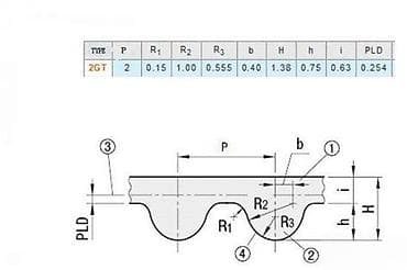 Personal Items: Zupčasti kaiš GT2 – otvoreni (metraža) - Profil: GT2, korak zuba 2 mm at lalafo.rs — 6 Personal Items: Zupčasti kaiš GT2 – otvoreni (metraža) - Profil: GT2, korak zuba 2 mm — 6