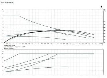 *** AKCIJA ***#1253ALPHA1 L je visokoefikasna cirkulaciona pumpa na lalafo.rs — 7 *** AKCIJA ***#1253ALPHA1 L je visokoefikasna cirkulaciona pumpa — 7