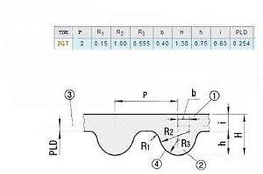 Personal Items: Zupčasti kaiš GT2 – otvoreni (metraža) - Profil: GT2, korak zuba 2 mm at lalafo.rs — 3 Personal Items: Zupčasti kaiš GT2 – otvoreni (metraža) - Profil: GT2, korak zuba 2 mm — 3